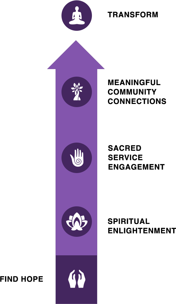 asc_transform